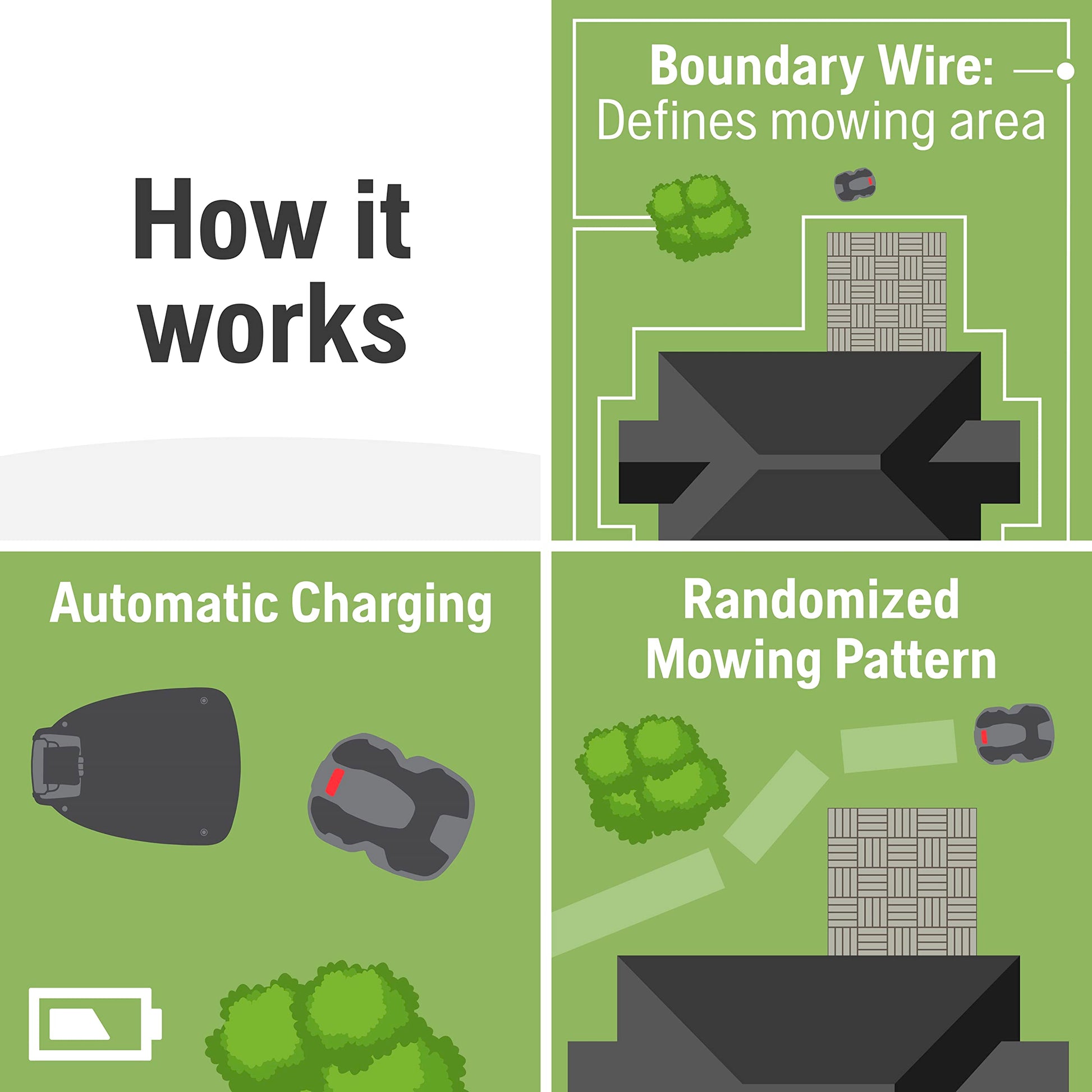 Husqvarna 410iQ Automower Robotic Mower, 0.5 Acre Mowing Capacity, Wire Free Robot Lawn Mower with Charging Station, RS1 EPOS Reference Station and Replacement Blades, 970727401