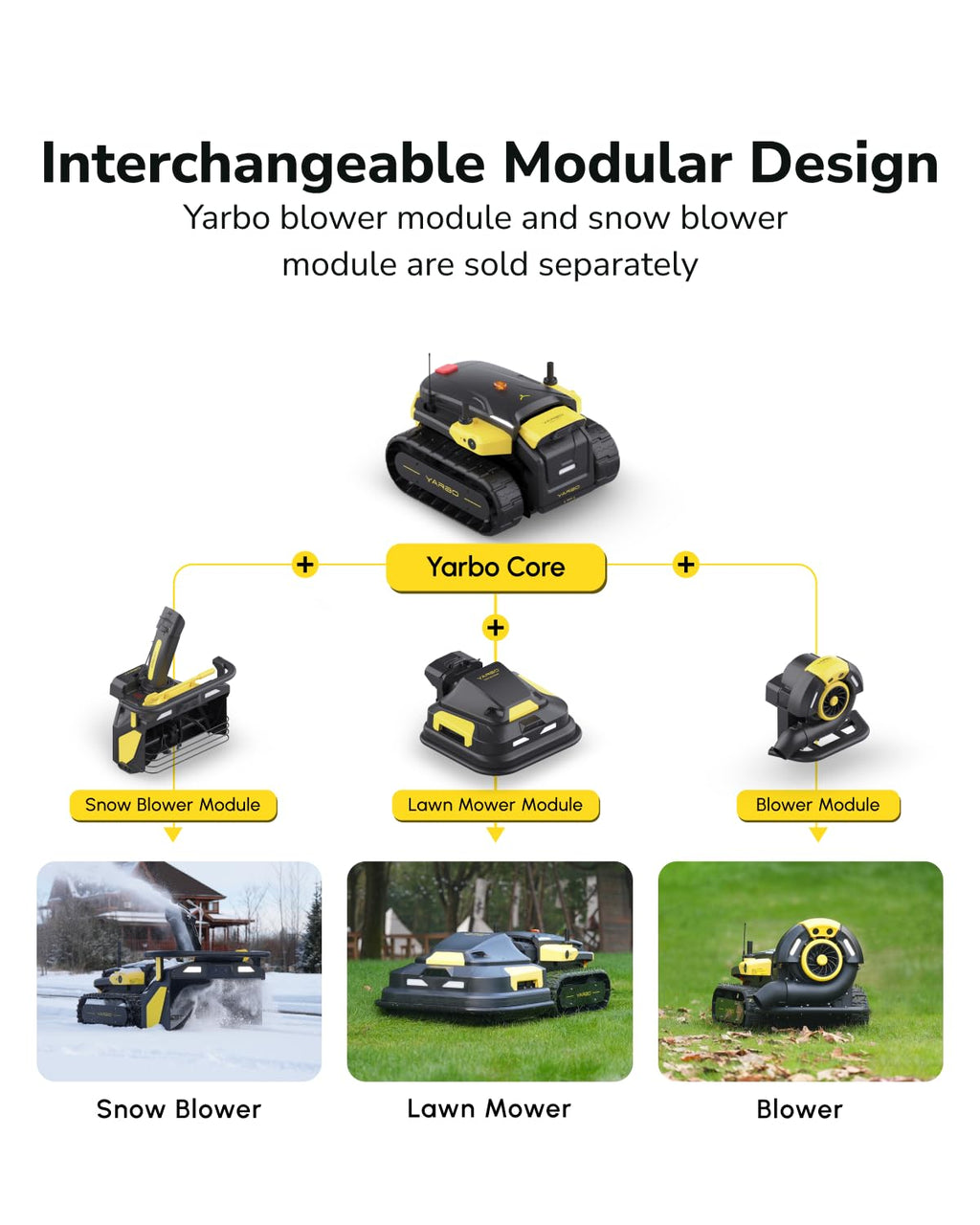 YARBO Robot Lawn Mower, Remote Control Robotic Lawnmower for Large Yard Up to 6 Acres, 70% Steep Slopes, AI Multi-Zone Mapping, RTK GPS, Modular Design, Perimeter Wire Free