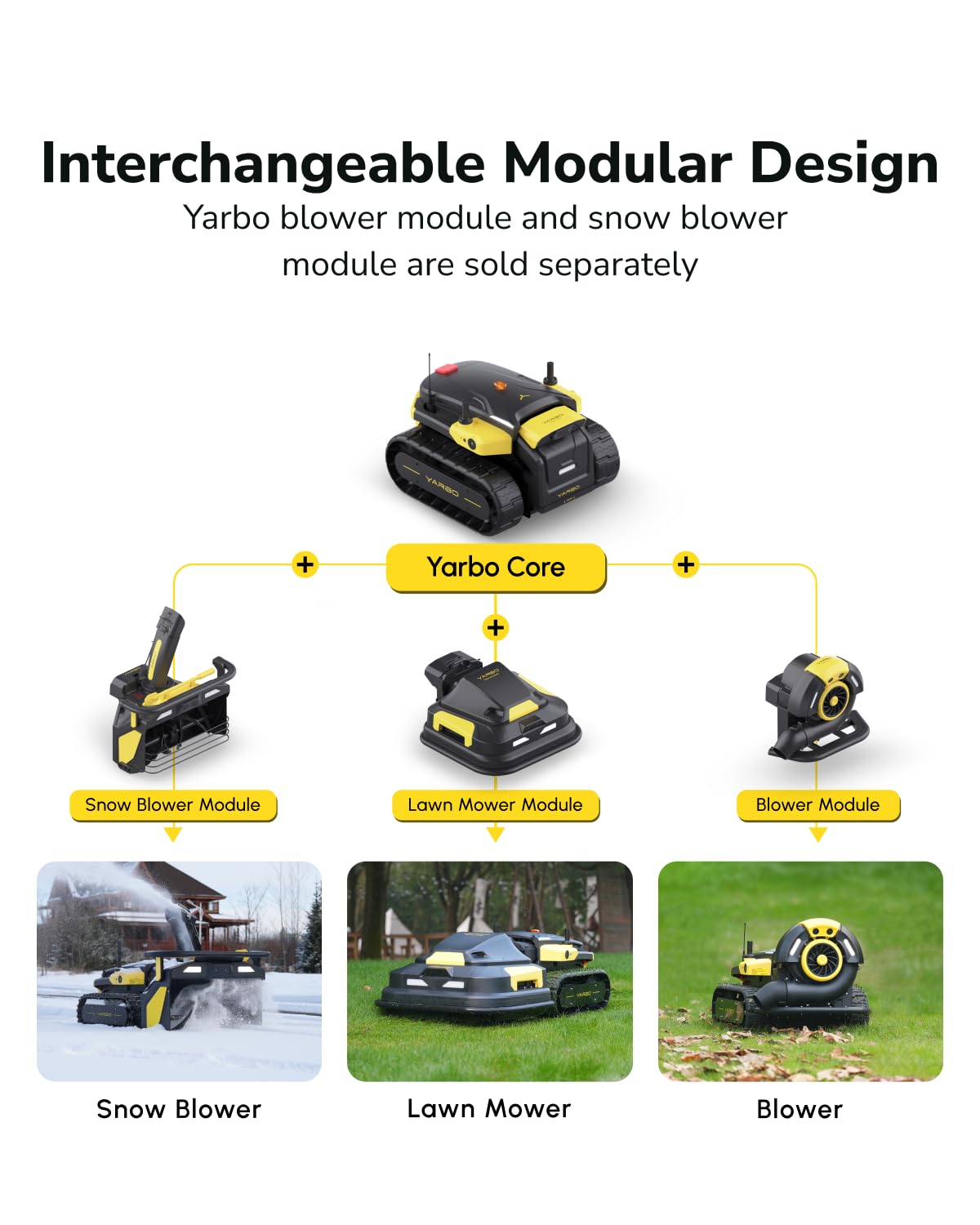 YARBO Robot Lawn Mower, Remote Control Robotic Lawnmower for Large Yard Up to 6 Acres, 70% Steep Slopes, AI Multi-Zone Mapping, RTK GPS, Modular Design, Perimeter Wire Free