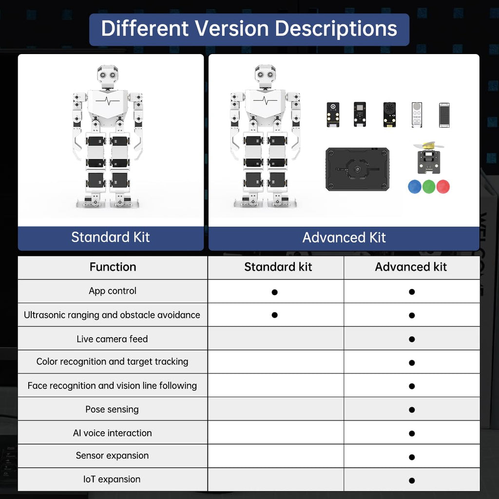 AI Vision & Voice Interaction Robot for Arduino Scratch Python Starter Programming 17DOF Humanoid Robot STEM Project Education Voice Command Walking Dancing Kicking Self-Stand Up, Tonybot Standard kit