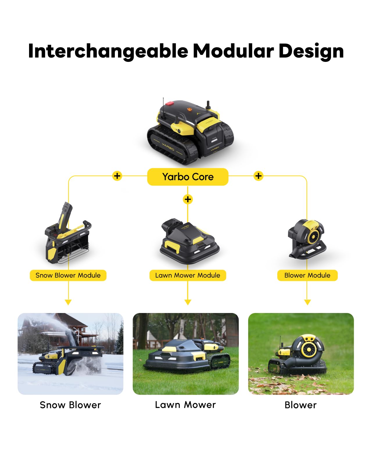 YARBO Robot Lawn Mower, Remote Control Robotic Lawnmower for Large Yard Up to 6 Acres, 70% Steep Slopes, AI Multi-Zone Mapping, RTK GPS, Modular Design, Perimeter Wire Free