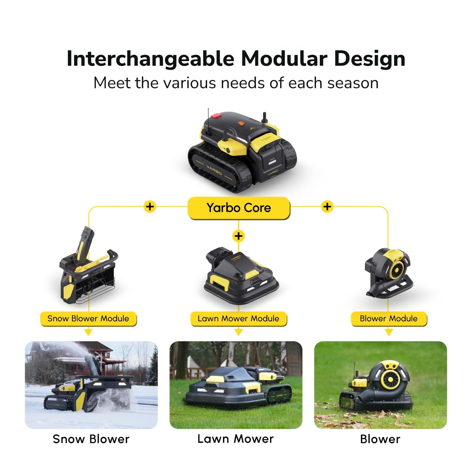 YARBO Robot Lawn Mower, Remote Control Robotic Lawnmower for Large Yard Up to 6 Acres, 70% Steep Slopes, AI Multi-Zone Mapping, RTK GPS, Modular Design, Perimeter Wire Free