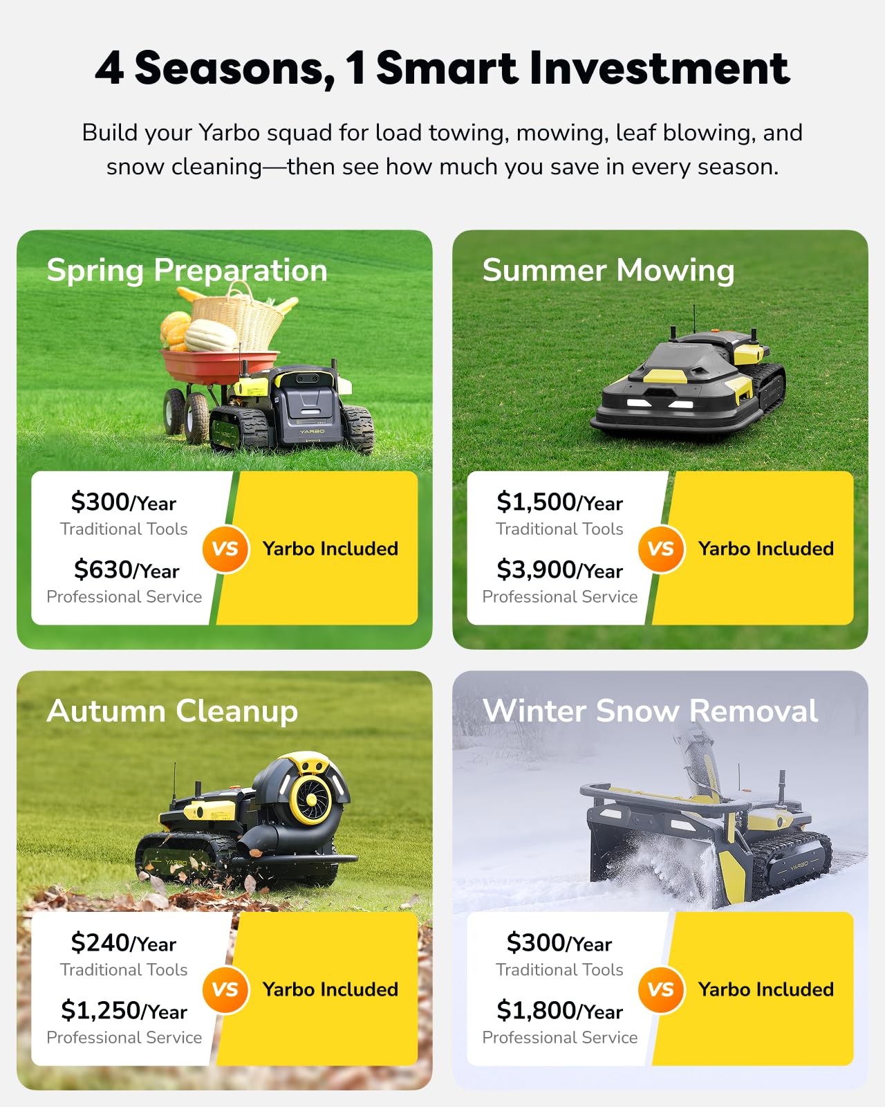 YARBO Robot Lawn Mower, Remote Control Robotic Lawnmower for Large Yard Up to 6 Acres, 70% Steep Slopes, AI Multi-Zone Mapping, RTK GPS, Modular Design, Perimeter Wire Free